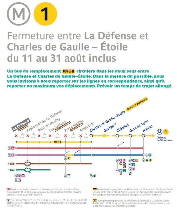 infographie détaillant l'Interruption Temporaire des Circulations (ITC) de la ligne 1 du Métro aura lieu du 11 au 31 août 2025