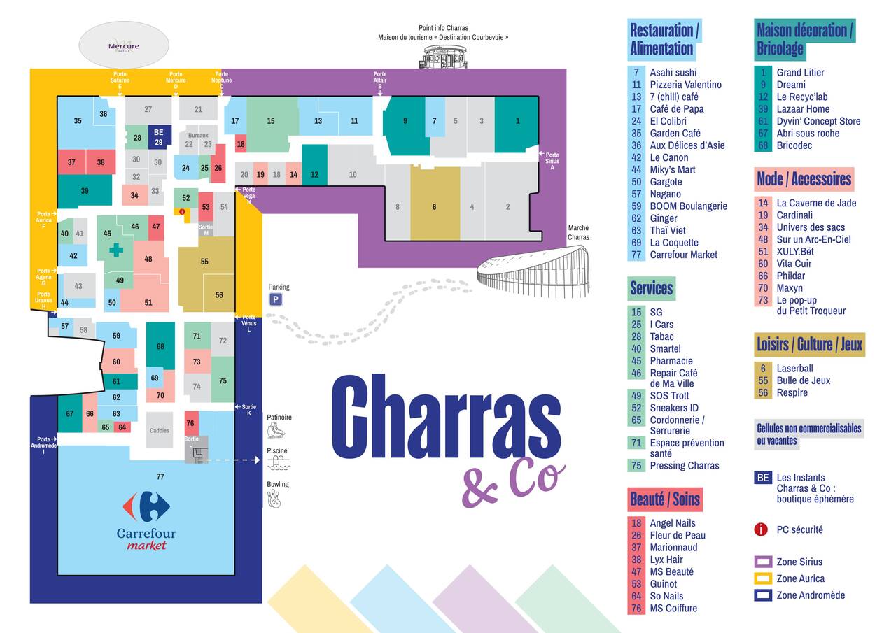 Plan de Charras and co