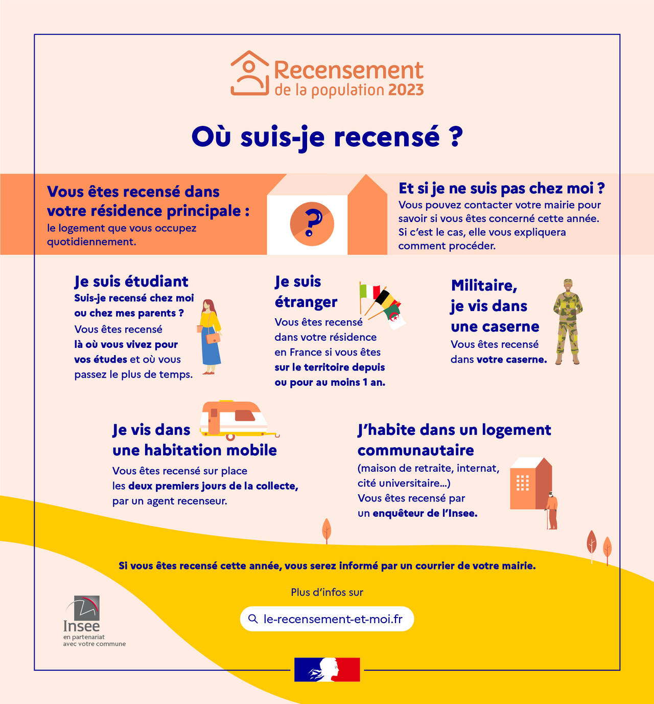 recensement à courbevoie