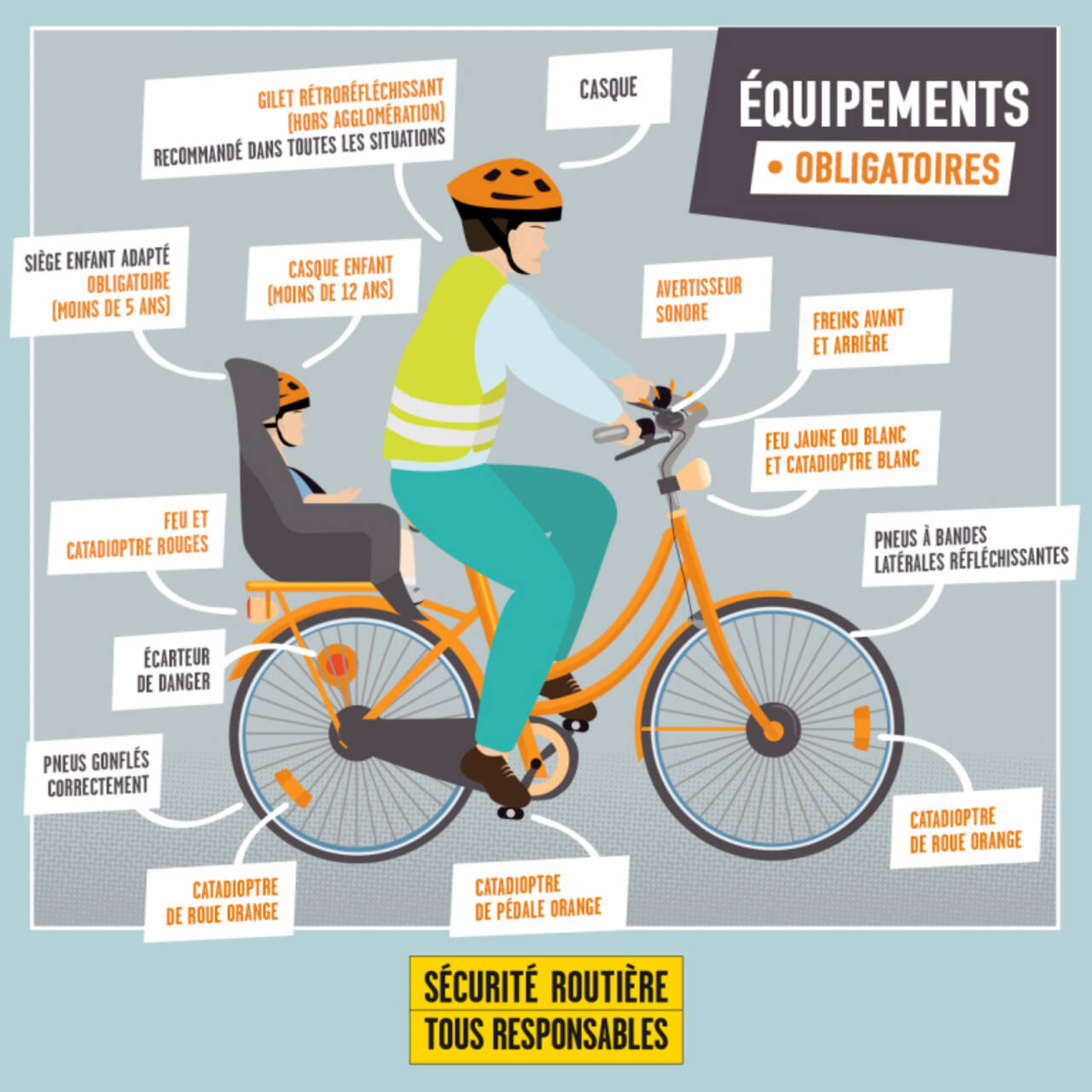 Image illustrative avec tout les équipements obligatoires pour être en sécurité sur la route avec son vélo 
