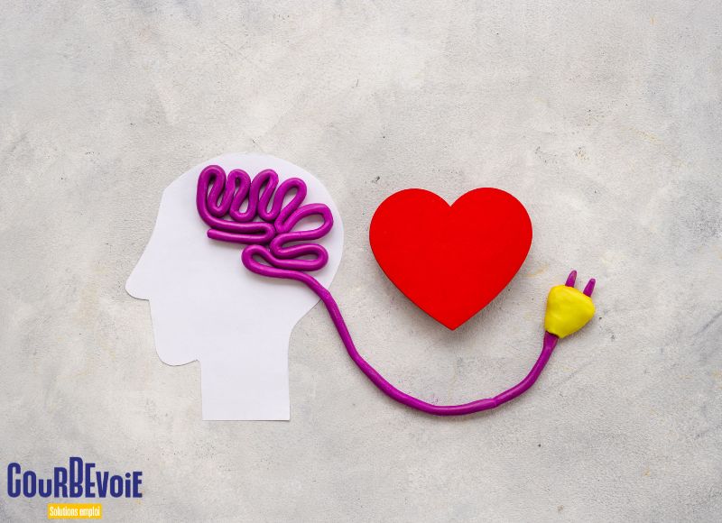 Atelier Coaching Emploi : Developper son intelligence émotionnelle